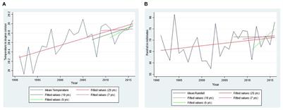 Misalignment of perceptions with records and resources for responding to climate change risk